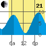 Crater Bay tide chart for Sunday, June 21, 2026