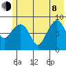 Crater Bay tide chart for Monday, June 8, 2026