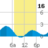 Crawl Key tide chart for Saturday, January 16, 2021