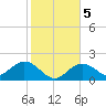 Crawl Key tide chart for Tuesday, January 5, 2021