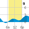 Crawl Key tide chart for Saturday, January 9, 2021