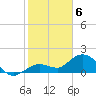 Crawl Key tide chart for Saturday, February 6, 2021