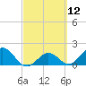 Crawl Key tide chart for Friday, March 12, 2021