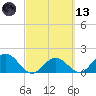 Crawl Key tide chart for Saturday, March 13, 2021
