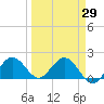 Crawl Key tide chart for Monday, March 29, 2021