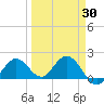Crawl Key tide chart for Tuesday, March 30, 2021