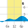 Crawl Key tide chart for Saturday, March 6, 2021