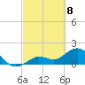 Crawl Key tide chart for Monday, March 8, 2021