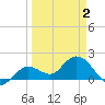 Crawl Key tide chart for Friday, April 2, 2021