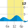 Crawl Key tide chart for Wednesday, May 12, 2021