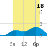 Crawl Key tide chart for Tuesday, May 18, 2021