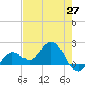 Crawl Key tide chart for Thursday, May 27, 2021