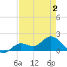 Crawl Key tide chart for Sunday, May 2, 2021