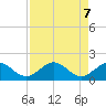 Crawl Key tide chart for Friday, May 7, 2021