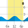 Crawl Key tide chart for Saturday, May 8, 2021