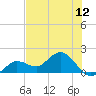 Crawl Key tide chart for Saturday, June 12, 2021