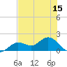 Crawl Key tide chart for Tuesday, June 15, 2021