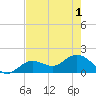 Crawl Key tide chart for Tuesday, June 1, 2021