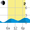 Crawl Key tide chart for Wednesday, June 2, 2021