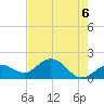 Crawl Key tide chart for Sunday, June 6, 2021