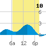 Crawl Key tide chart for Saturday, July 10, 2021