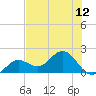 Crawl Key tide chart for Monday, July 12, 2021