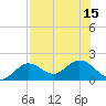 Crawl Key tide chart for Thursday, July 15, 2021