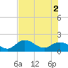 Crawl Key tide chart for Friday, July 2, 2021