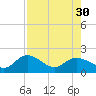 Crawl Key tide chart for Friday, July 30, 2021