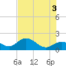 Crawl Key tide chart for Saturday, July 3, 2021