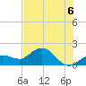 Crawl Key tide chart for Tuesday, July 6, 2021