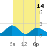 Crawl Key tide chart for Saturday, August 14, 2021