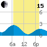 Crawl Key tide chart for Sunday, August 15, 2021