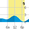 Crawl Key tide chart for Thursday, August 5, 2021
