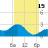 Crawl Key tide chart for Wednesday, September 15, 2021