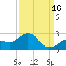 Crawl Key tide chart for Thursday, September 16, 2021