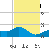 Crawl Key tide chart for Wednesday, September 1, 2021