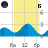 Crawl Key tide chart for Monday, September 6, 2021