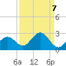 Crawl Key tide chart for Tuesday, September 7, 2021
