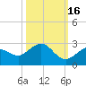 Crawl Key tide chart for Saturday, October 16, 2021