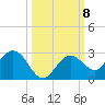 Crawl Key tide chart for Friday, October 8, 2021