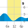 Crawl Key tide chart for Tuesday, November 9, 2021