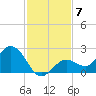 Crawl Key tide chart for Tuesday, December 7, 2021
