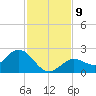 Crawl Key tide chart for Thursday, December 9, 2021