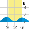Crawl Key tide chart for Saturday, January 8, 2022