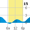 Crawl Key tide chart for Tuesday, February 15, 2022