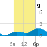 Crawl Key tide chart for Wednesday, February 9, 2022