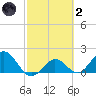 Crawl Key tide chart for Wednesday, March 2, 2022