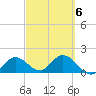 Crawl Key tide chart for Sunday, March 6, 2022