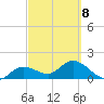 Crawl Key tide chart for Tuesday, March 8, 2022